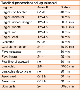 tabella-legumi